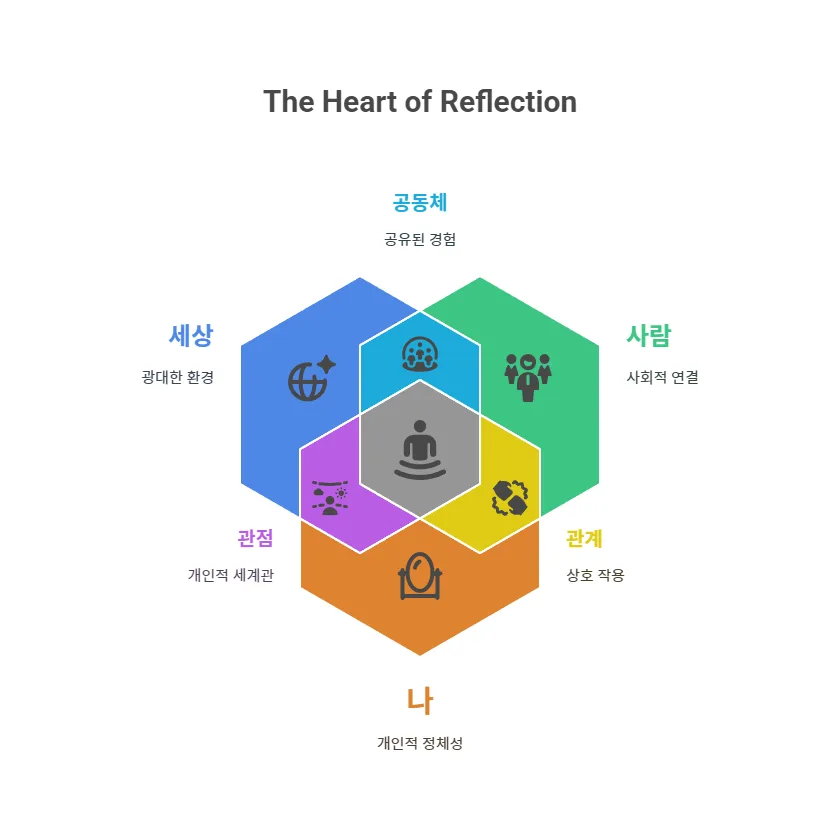 1. 성찰: 라이프 플랜을 위한 지피지기의 3 요소